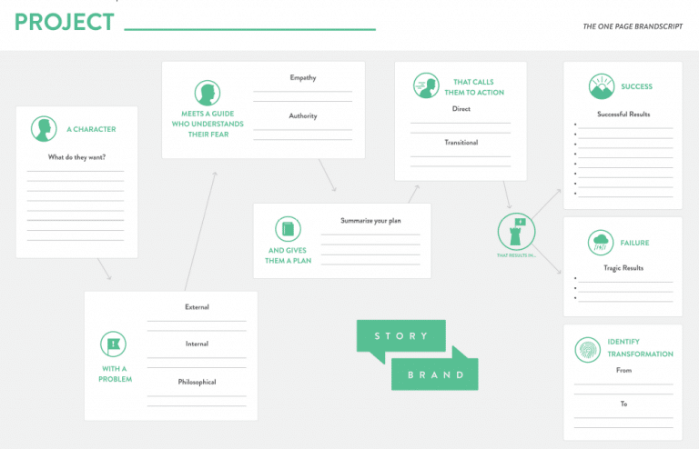 What is StoryBrand? And how will it change my business?